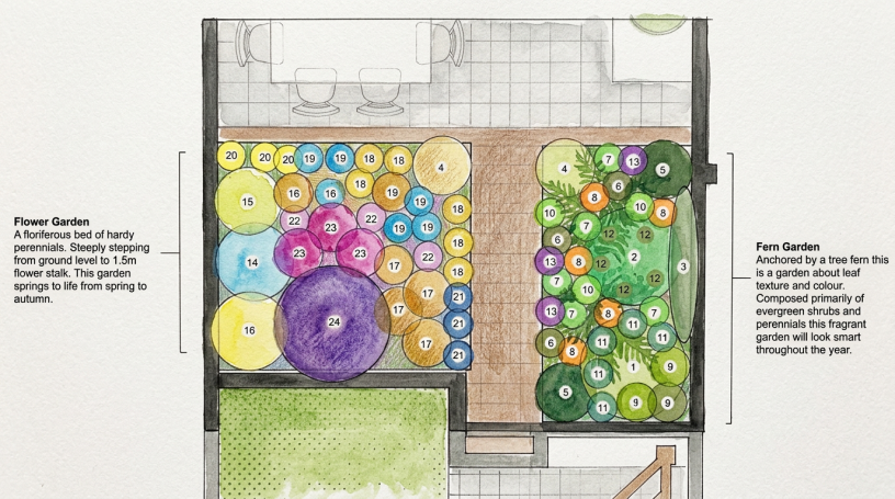 Detailed planting plans